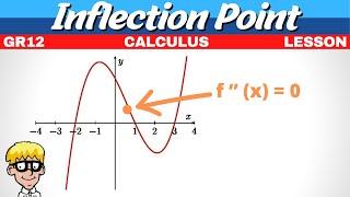 Inflection Point Grade 12