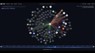 Arkham Visualizer 101: Create Clear Network Maps of Cryptocurrency Activity