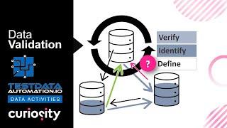 Data Validation | Test Data Automation