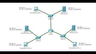 Membuat Interkoneksi Antara 3 Buah Network Yang Terhubung Pada Sebuah Router