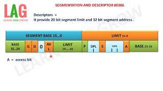 Segmentation And Descriptor 80386 (हिन्दी )