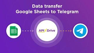 Google Sheets and Telegram Integration | How to Get new row from Google Sheets to Telegram