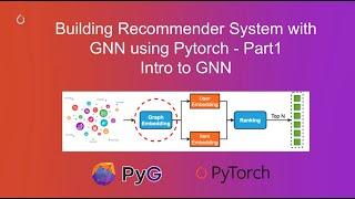 Building Recommender System with GNN - Part1: Intro to GNN