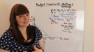 Budget Constraints: Shift, Rotate and Kink