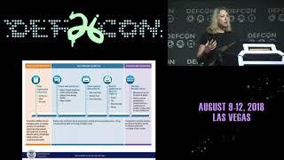 DEF CON 26 - Jeanette Manfra - Securing our Nations Election Infrastructure