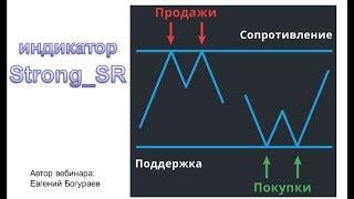 Форекс индикатор уровней поддержки и сопротивления Strong SR.