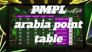 PMPL arabia point table overall standing | gxr #5