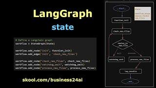 LangGraph state