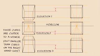 One-point perspective rules