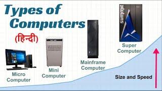 Types of Computers in Hindi