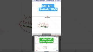 Rotasi Saham SIDO