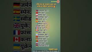 Female Contribution to Total Labour Force by country | labour force | part 2