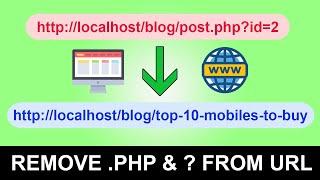 Remove .php and ? from url for blogs website - hindi