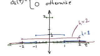 Dirac Delta Function Part 1