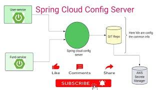 Spring Cloud Config Server Setup | Centralized Config in Spring Boot Microservices [Step-by-Step]