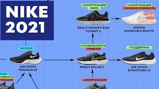 NIKE 2021. Обзор и сравнение 15 моделей. Беговые кроссовки. PEGASUS vs VAPORFLY vs INFINITY RUN