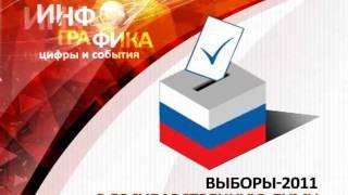 Выборы в Государственную Думу РФ
