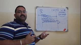 How to make System sequence diagram with example