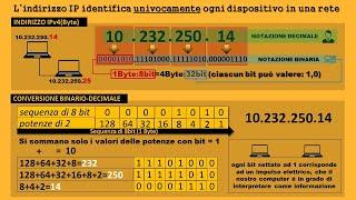 13 - IPv4: Ripasso completo!