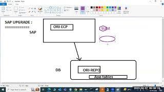 SAP BASIS - SAP UPGRADE USING SUM TOOL (part-2)