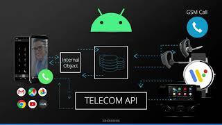 The Android Telecom API - How it works