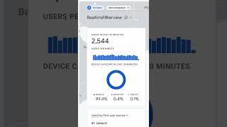 Google adx Live Earning Proof | Google Adx | HPV Blogger