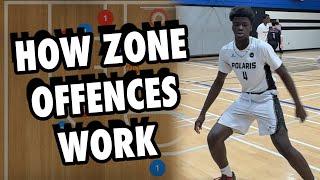 How A Zone Offense Works In Basketball