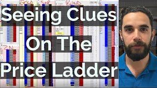 Seeing Clues On The Price Ladder | Axia Futures