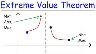 Extreme Value Theorem