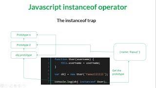 Javascript: the "instanceof" operator is not what you think it is