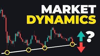 Ultimate Smart Money Indicator: Market Dynamics Pro (FULL GUIDE)