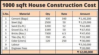 1000 Sq ft House Construction Cost in India  I 1000 Sq ft का घर बनाने मे कितना खर्च आएगा 2024