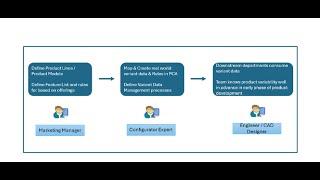 Teamcenter Product Configurator By NexTech