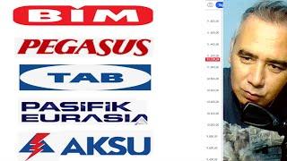 Bimas - Pegasus - TabGıda - Aksu Enerji - Pasifik Eurasia Lojistik Hisse Yorum - Borsa İstanbul