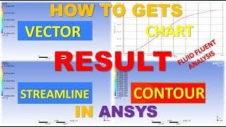 ansys tutorial how to get results |contour |vector |chart |streamline |animation in ansys in hindi