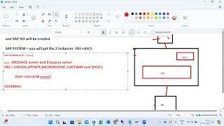 After SAP INSTALLATION  and HOW TO LOGIN  SAP SYSTEMS