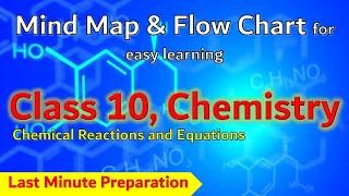 Full Chapter / Chemical Reactions and Equations /Class 10  Science Chapter 1/Quick Revision/Mind Map