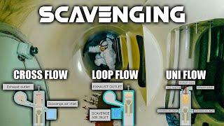 Scavenging | 3 types of scavenging explained | Main engine underpiston inspection | HERO'S VENTURE