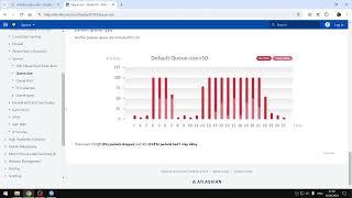 Честное разделение скорости на MikroTik