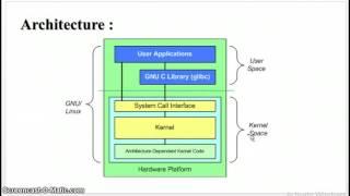 Linux Kernel Architecture