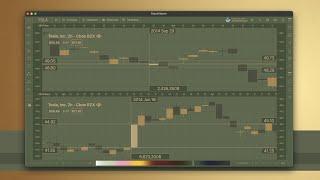 Candlestick Chart SwiftUI