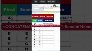 Excel Hacks | Excel Tutoring Excel Formula for Job Interview Excel for Fresher Excel for Beginners