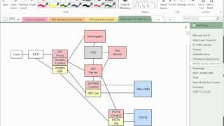 IMS and VoLTE Overview