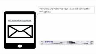 Sophos Email Appliance: Time Of Click Protection