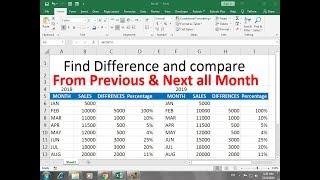 How To Make Difference and compare Month Sales Sheet in Excel Hindi