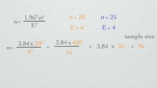 How to calculate Sample Size