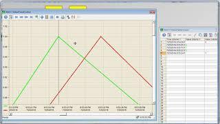 SCADA WINCC Tag Logging - The Basics