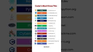 Coder's Must Know This #codingforbeginners #100dayschallenge #100dayscodingchallenge