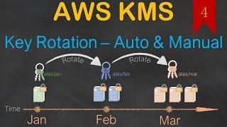 04 - KMS Key Rotation | Automatic & Manual KMS Key Rotation | Key Alias