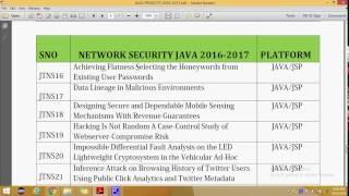 IEEE PROJECTS TITLE LIST 2016 | JAVA NETWORK SECURITY | IEEE PROJECTS 2017